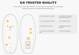 ELEVEIGHT EVOLVE WING FOIL BOARD